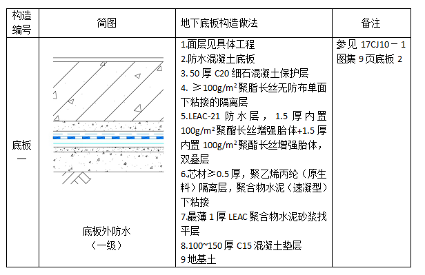 中核leac防水底板外防水雙隔離層一級防水設防圖集