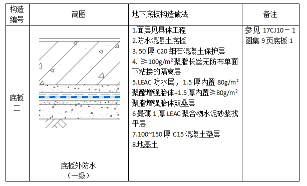 中核leac防水底板外防水雙隔離層二級防水設防圖集