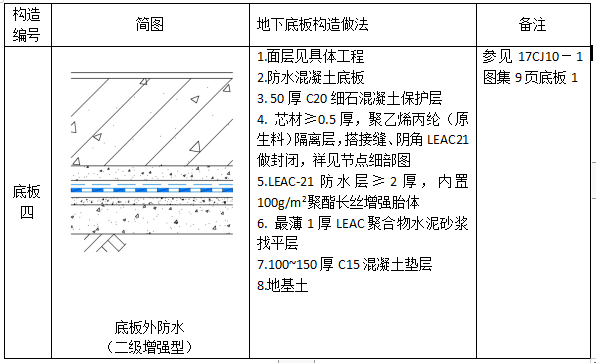 中核leac防水底板外防水雙隔離層二級（增強型）防水設防圖集