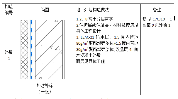 外墻外防中核防水leac外涂一級防水設防設計圖集