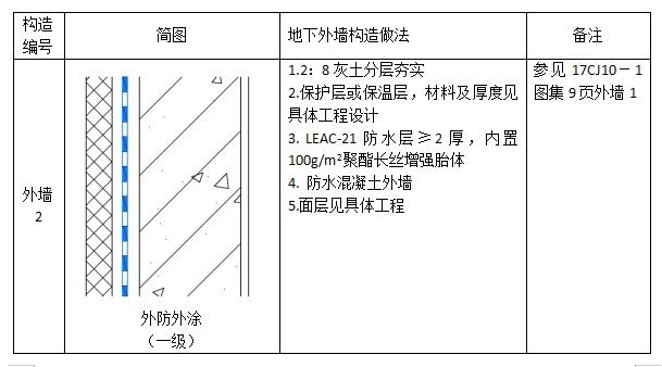 中核防水leac涂料外墻二級防水設計圖集